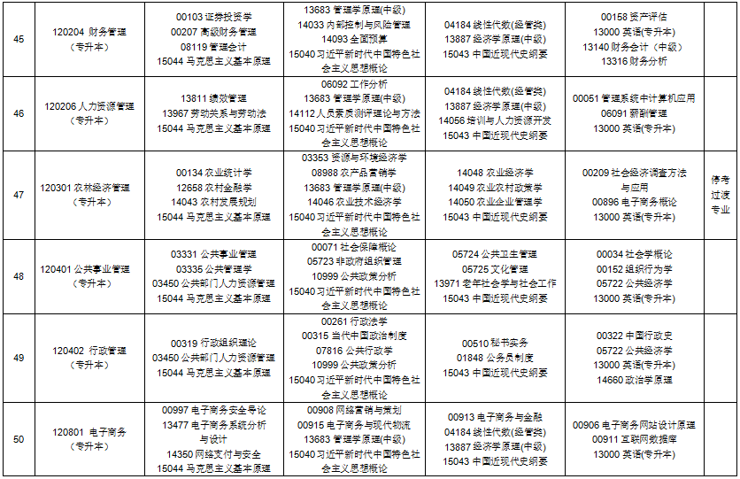 2025年10月贵州省贵阳市自考考试安排 2025年10月贵州省贵阳市自考考试安排