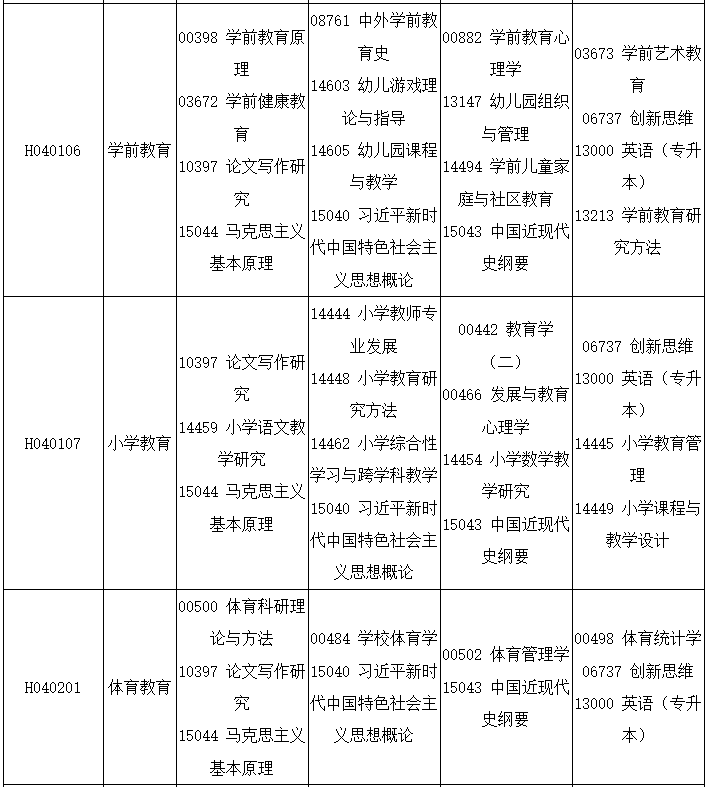 2025年10月四川省绵阳市自考考试安排 2025年10月四川省绵阳市自考考试安排