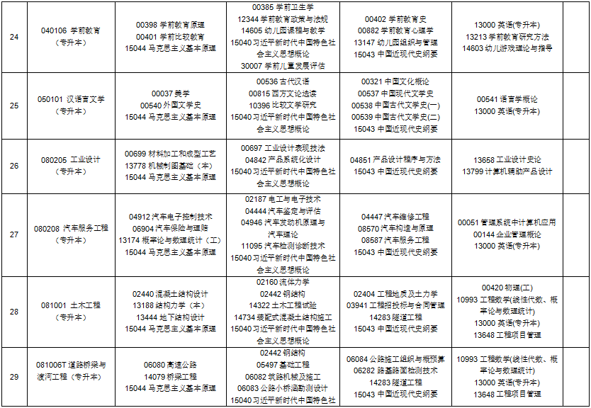 2025年10月贵州省贵阳市自考考试安排 2025年10月贵州省贵阳市自考考试安排