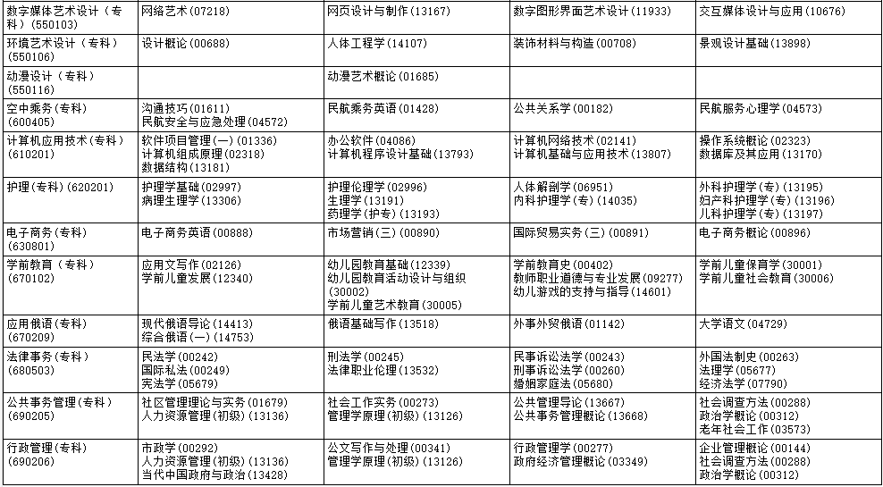 2025年10月黑龙江省黑河市自考考试安排 2025年10月黑龙江省黑河市自考考试安排