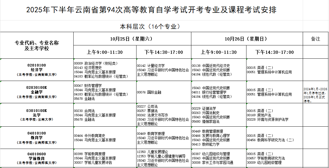 2025年10月云南省迪庆藏族自治州自考考试安排 2025年10月云南省迪庆藏族自治州自考考试安排