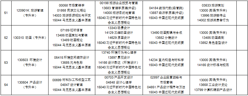2025年10月贵州省贵阳市自考考试安排 2025年10月贵州省贵阳市自考考试安排