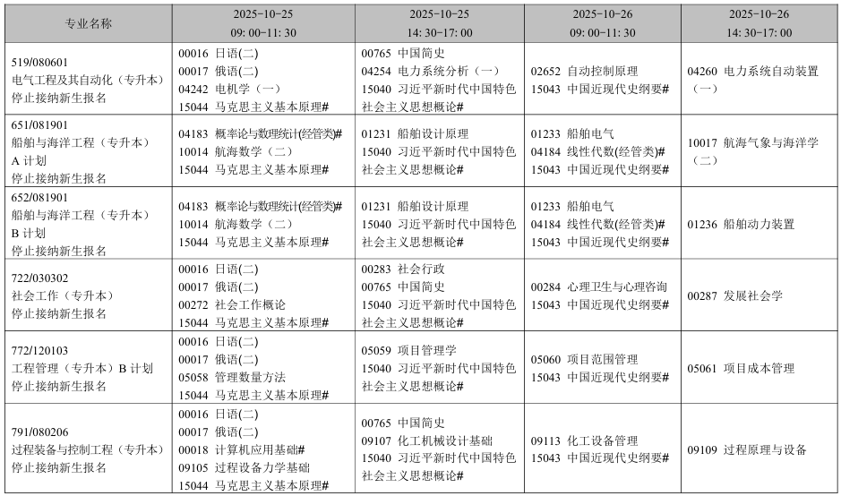2025年10月辽宁省自考考试安排(停考专业) 2025年10月辽宁省自考考试安排(停考专业)