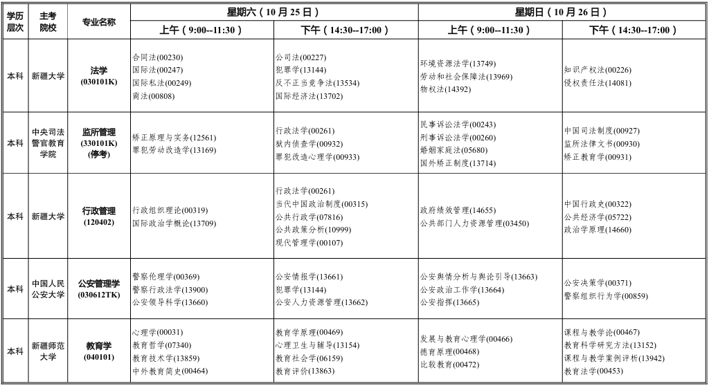 2025年10月新疆乌鲁木齐市自考考试安排 2025年10月新疆乌鲁木齐市自考考试安排