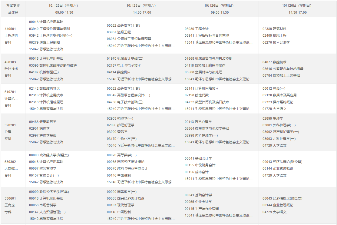 2025年10月重庆市北碚区自考考试安排 2025年10月重庆市北碚区自考考试安排