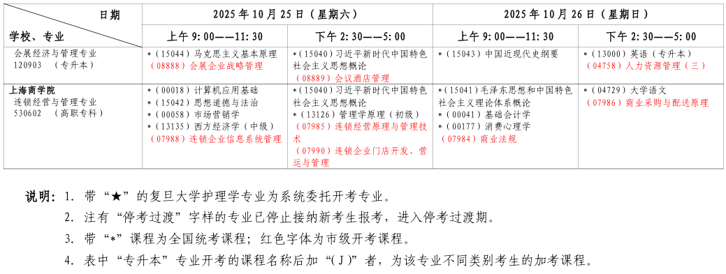 2025年10月上海市崇明区自考考试安排 2025年10月上海市崇明区自考考试安排