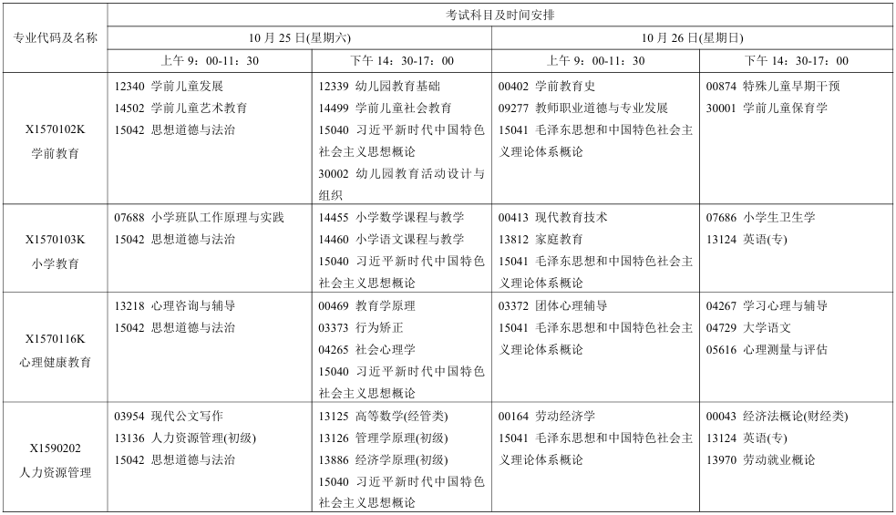 2025年10月江苏省南通市自考考试安排 2025年10月江苏省南通市自考考试安排