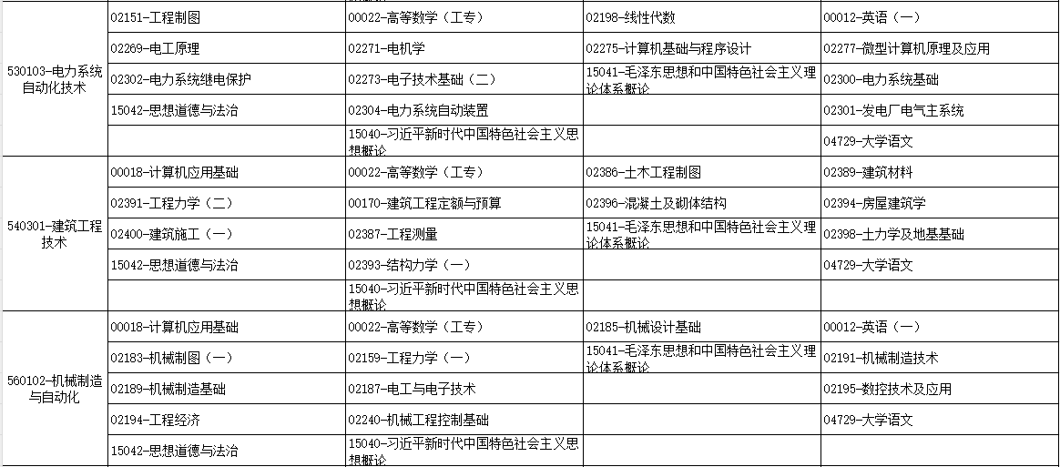 2025年10月广西钦州市自考考试安排 2025年10月广西钦州市自考考试安排