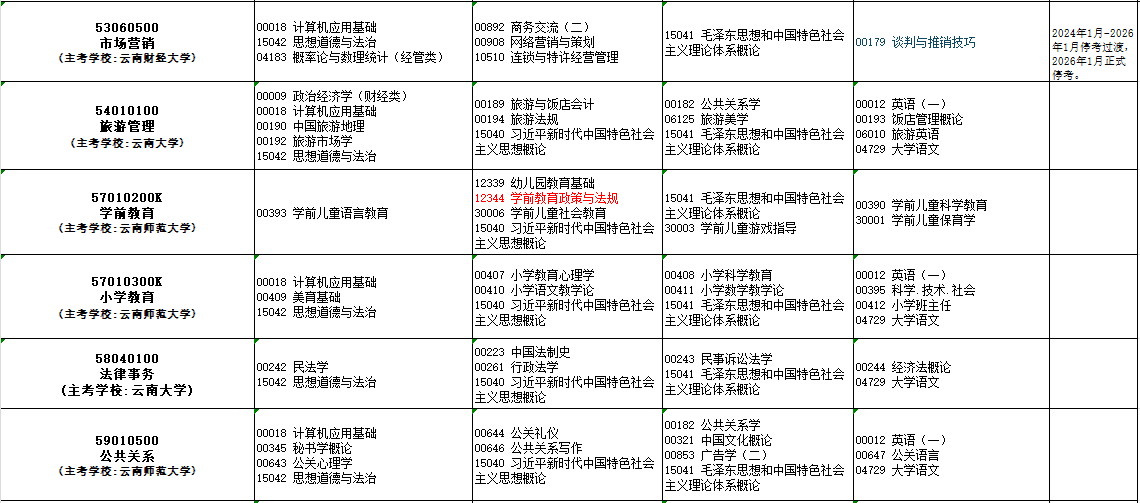 2025年10月云南省迪庆藏族自治州自考考试安排 2025年10月云南省迪庆藏族自治州自考考试安排