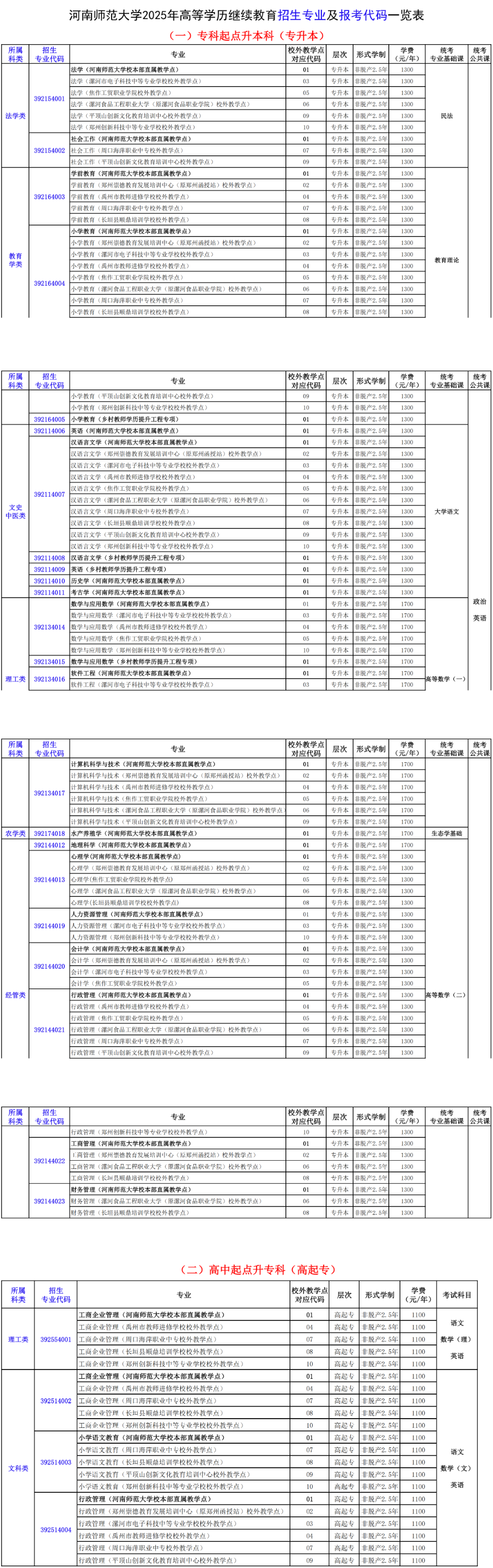 河南师范大学2025年高等学历继续教育招生专业及报考代码一览表