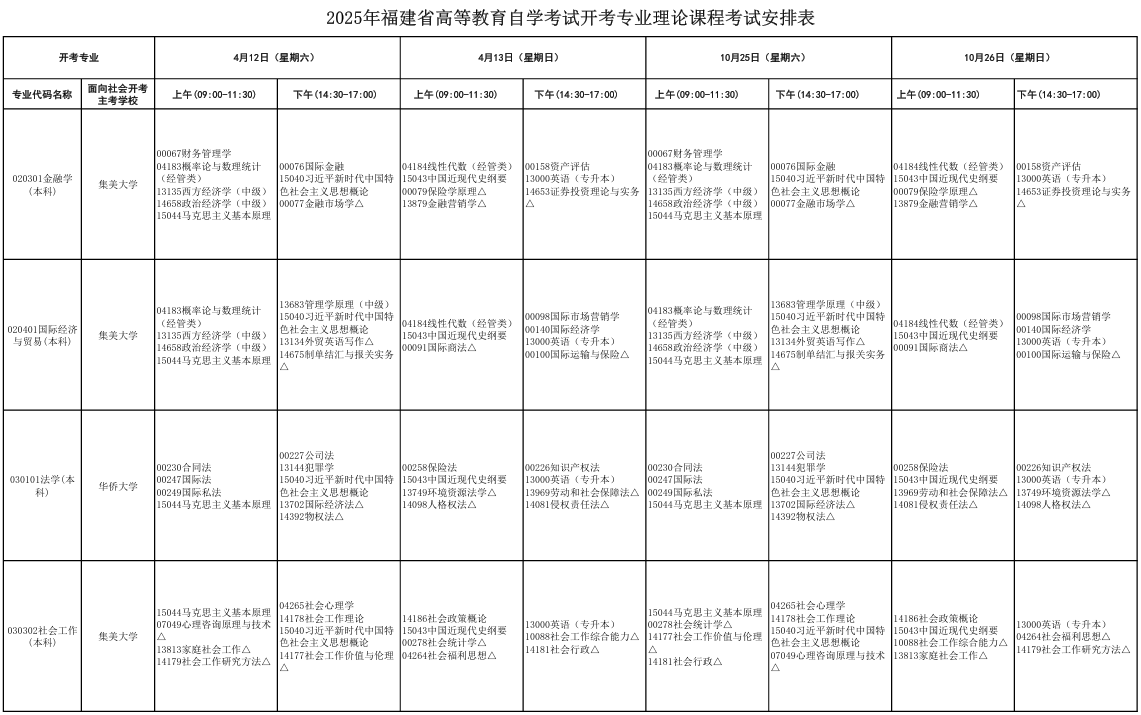 2025年10月福建省宁德市自考考试安排 2025年10月福建省宁德市自考考试安排