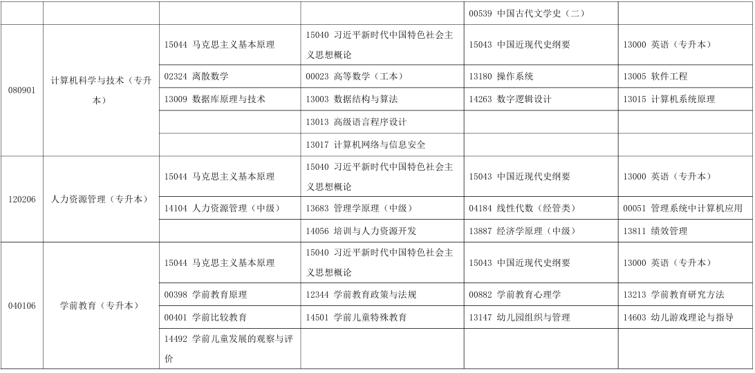 2025年10月宁夏中卫市自考考试安排 2025年10月宁夏中卫市自考考试安排