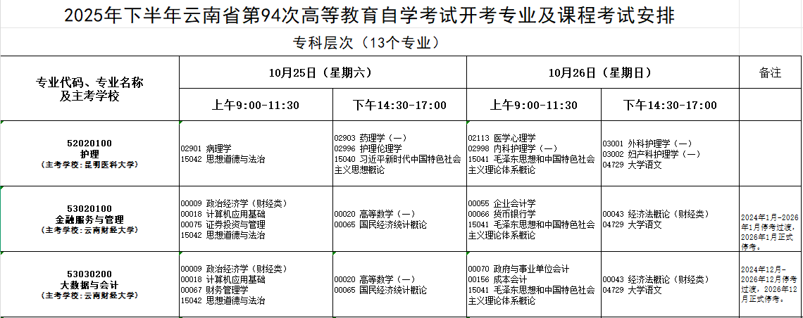 2025年10月云南省迪庆藏族自治州自考考试安排 2025年10月云南省迪庆藏族自治州自考考试安排