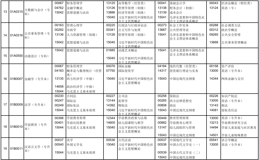 2025年10月北京市延庆区自考考试安排 2025年10月北京市延庆区自考考试安排