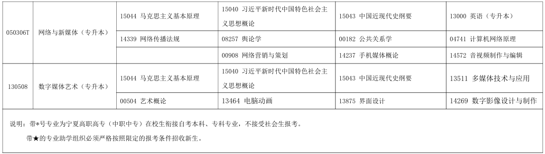 2025年10月宁夏中卫市自考考试安排 2025年10月宁夏中卫市自考考试安排