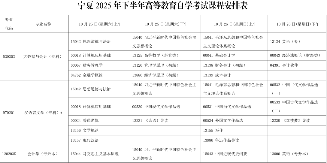 2025年10月宁夏中卫市自考考试安排 2025年10月宁夏中卫市自考考试安排