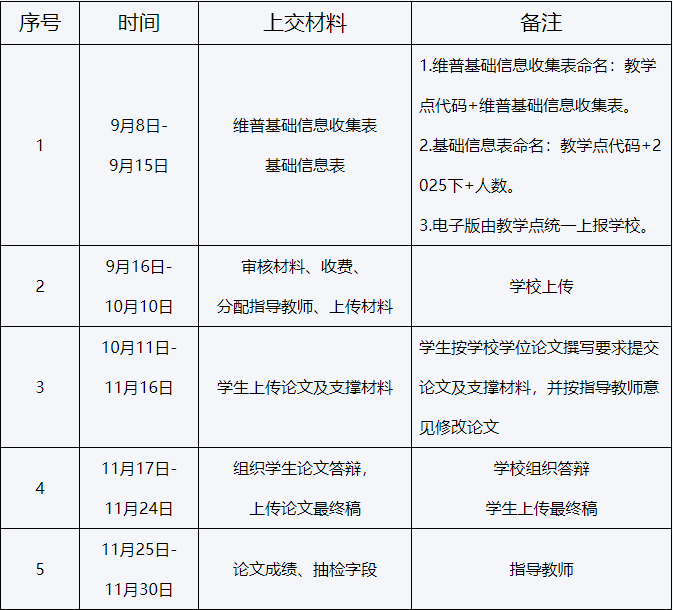 吉林师范大学关于2025年下半年申请高等学历继续教育学士学位的通知 吉林师范大学关于2025年下半年申请高等学历继续教育学士学位的通知