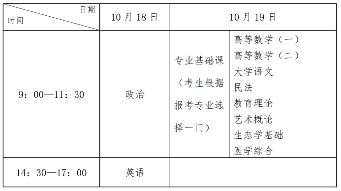 2025年河北省成人高校招生考试公告 2025年河北省成人高校招生考试公告