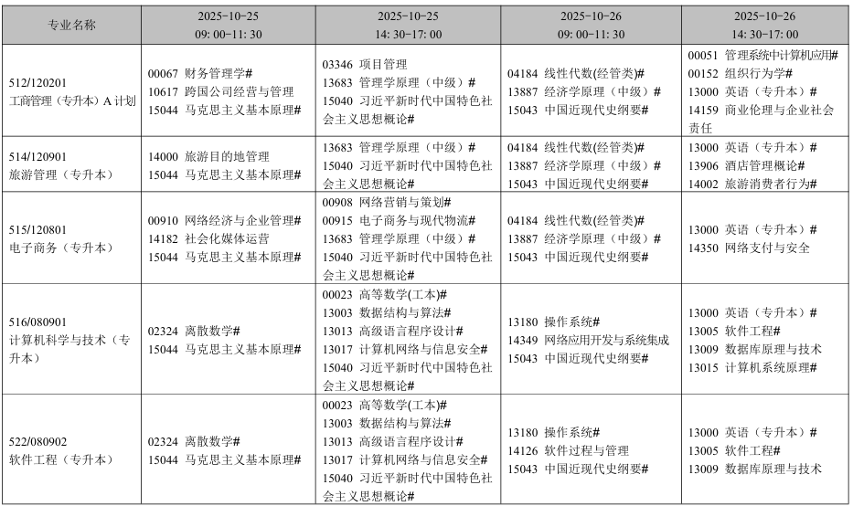 2025年10月辽宁省鞍山市自考考试安排(开考专业) 2025年10月辽宁省鞍山市自考考试安排(开考专业)