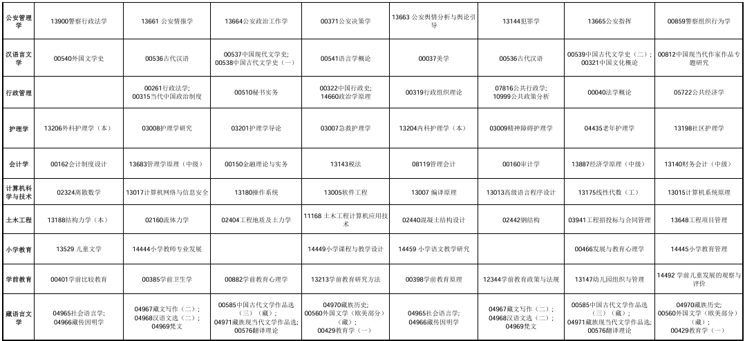 2025年10月青海省玉树藏族自治州自考考试安排 2025年10月青海省玉树藏族自治州自考考试安排