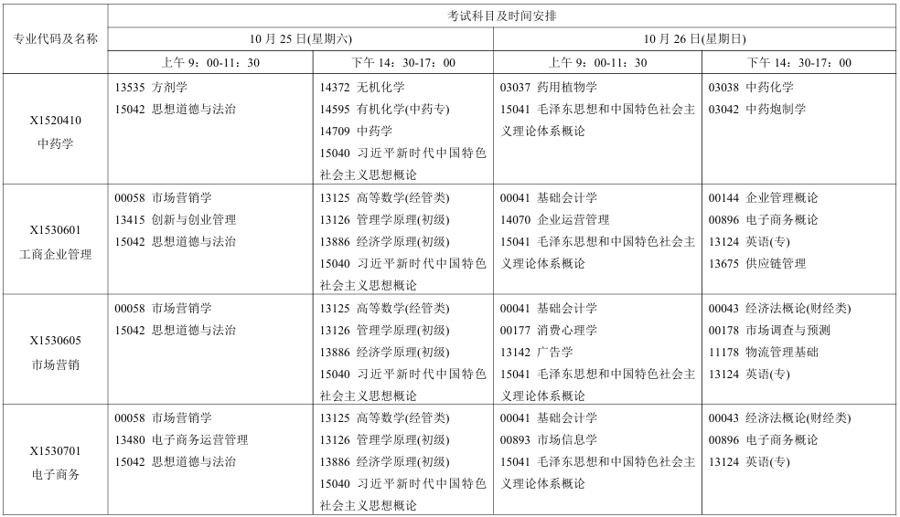 2025年10月江苏省南通市自考考试安排 2025年10月江苏省南通市自考考试安排