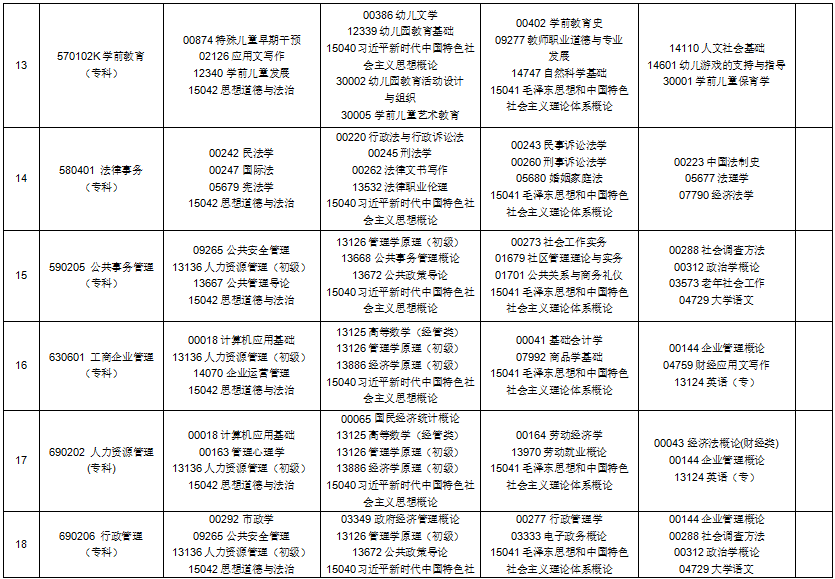 2025年10月贵州省贵阳市自考考试安排 2025年10月贵州省贵阳市自考考试安排