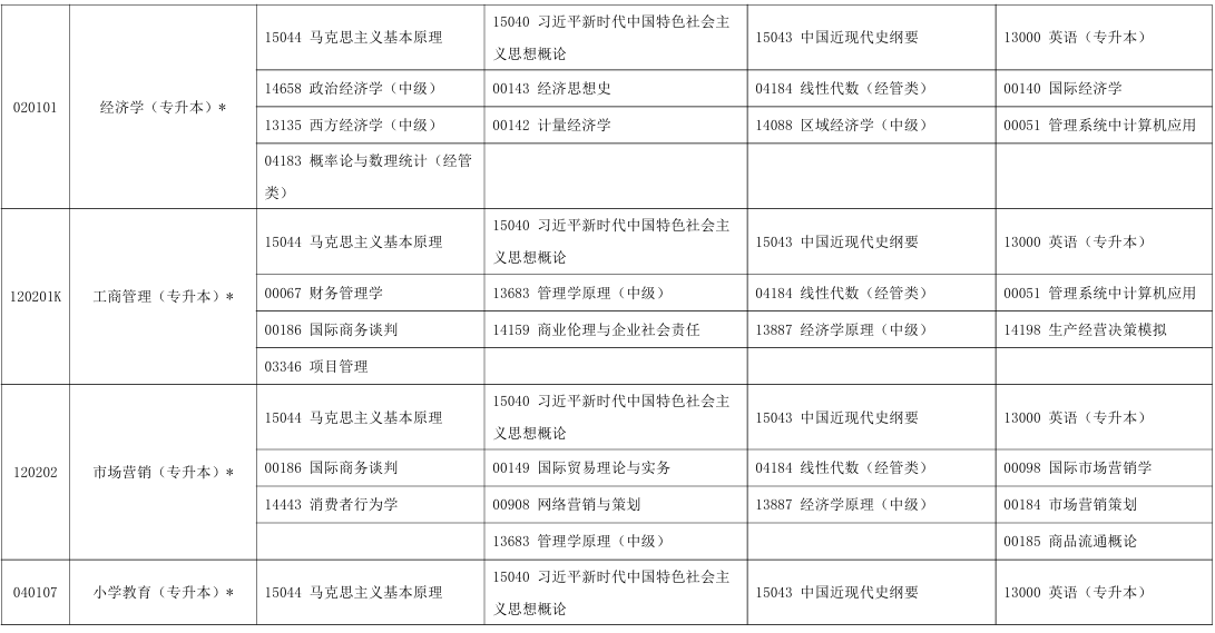2025年10月宁夏中卫市自考考试安排 2025年10月宁夏中卫市自考考试安排