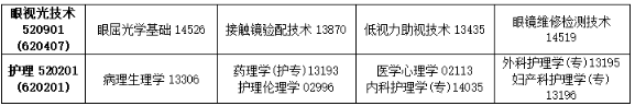 2025年10月吉林省通化市自考考试安排 2025年10月吉林省通化市自考考试安排
