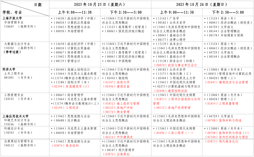 2025年10月上海市崇明区自考考试安排 2025年10月上海市崇明区自考考试安排