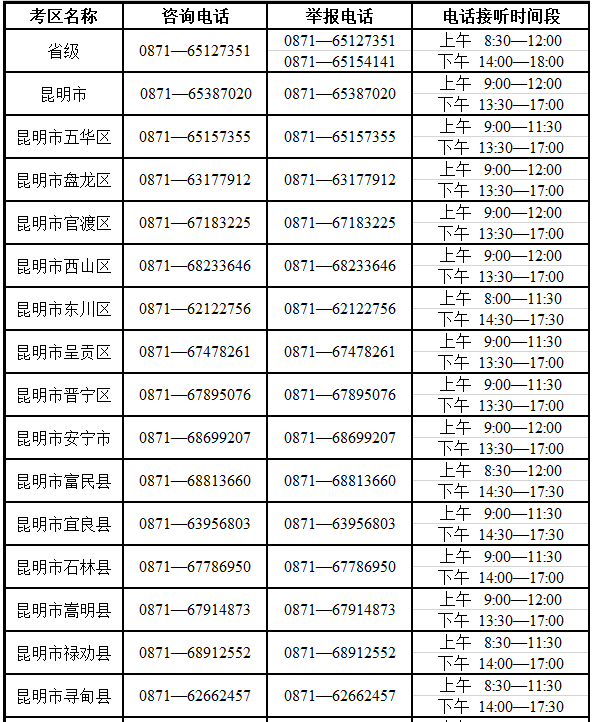 云南省2025年成人高考考试期间咨询及举报联系方式 云南省2025年成人高考考试期间咨询及举报联系方式