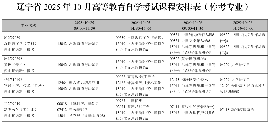 2025年10月辽宁省自考考试安排(停考专业) 2025年10月辽宁省自考考试安排(停考专业)