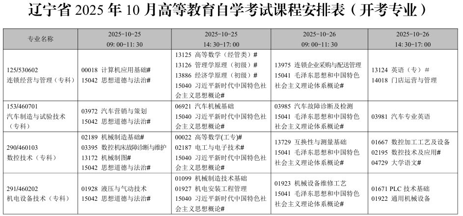 2025年10月辽宁省鞍山市自考考试安排(开考专业) 2025年10月辽宁省鞍山市自考考试安排(开考专业)