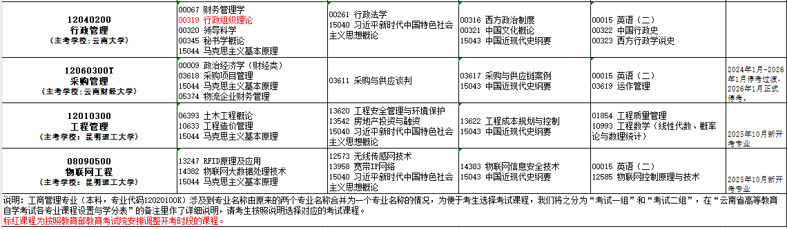 2025年10月云南省迪庆藏族自治州自考考试安排 2025年10月云南省迪庆藏族自治州自考考试安排