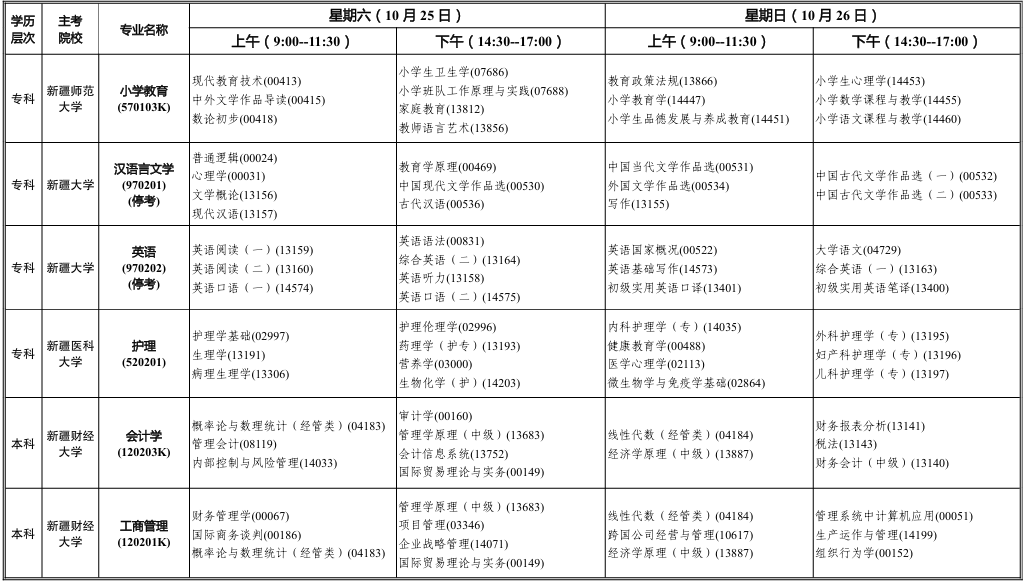 2025年10月新疆乌鲁木齐市自考考试安排 2025年10月新疆乌鲁木齐市自考考试安排