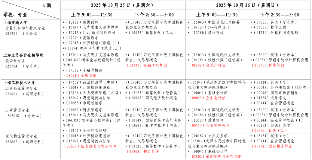 2025年10月上海市崇明区自考考试安排 2025年10月上海市崇明区自考考试安排