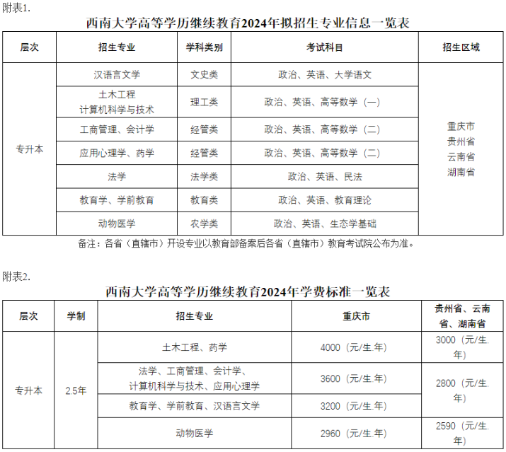 西南大学高等学历继续教育2024年招生简章 西南大学高等学历继续教育2024年招生简章