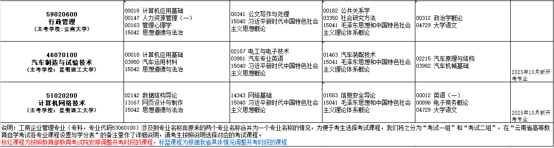 2025年10月云南省迪庆藏族自治州自考考试安排 2025年10月云南省迪庆藏族自治州自考考试安排