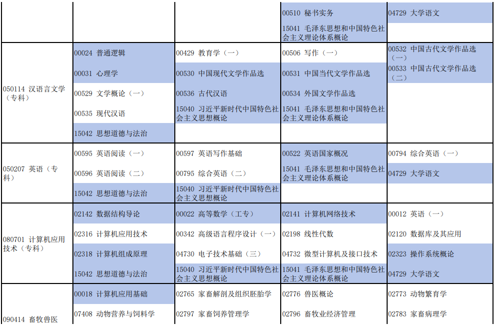 2025年10月河南省信阳市自考考试安排 2025年10月河南省信阳市自考考试安排