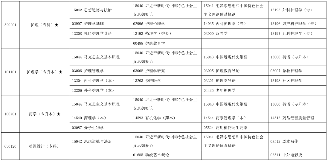 2025年10月宁夏中卫市自考考试安排 2025年10月宁夏中卫市自考考试安排