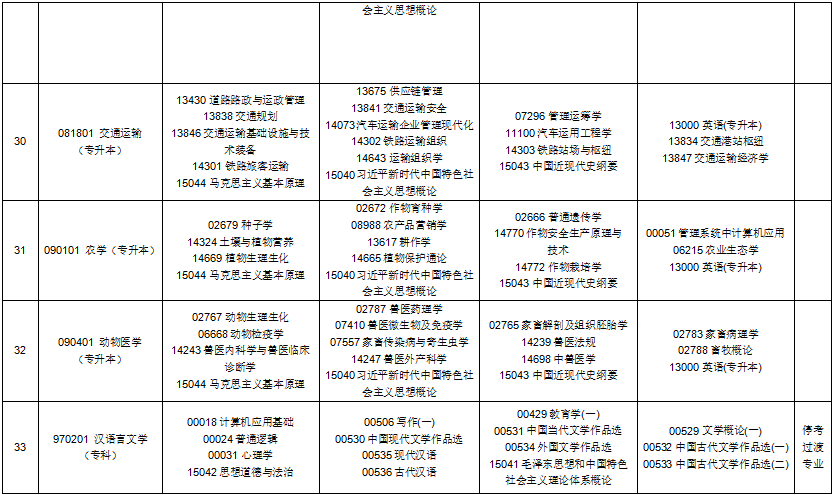 2025年10月贵州省贵阳市自考考试安排 2025年10月贵州省贵阳市自考考试安排