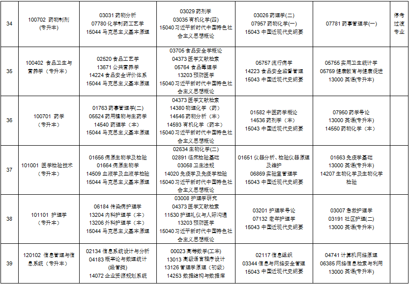 2025年10月贵州省贵阳市自考考试安排 2025年10月贵州省贵阳市自考考试安排