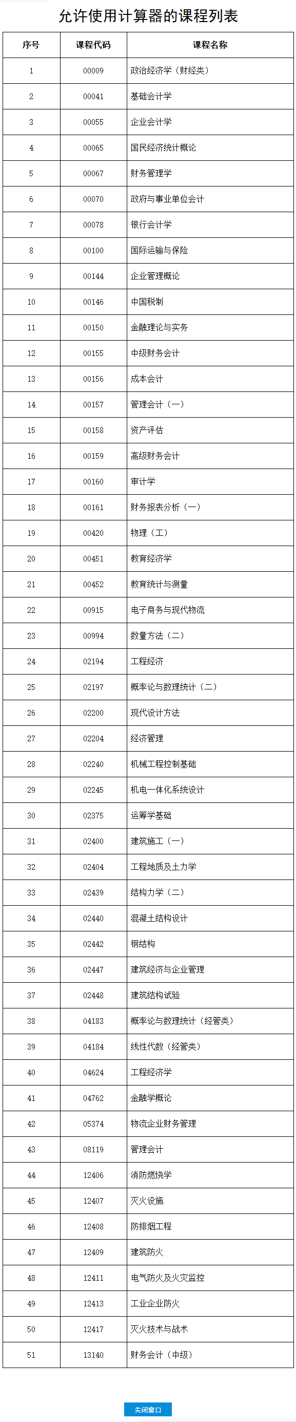 2025年下半年河北省高等教育自学考试考前提示(一) 2025年下半年河北省高等教育自学考试考前提示(一)