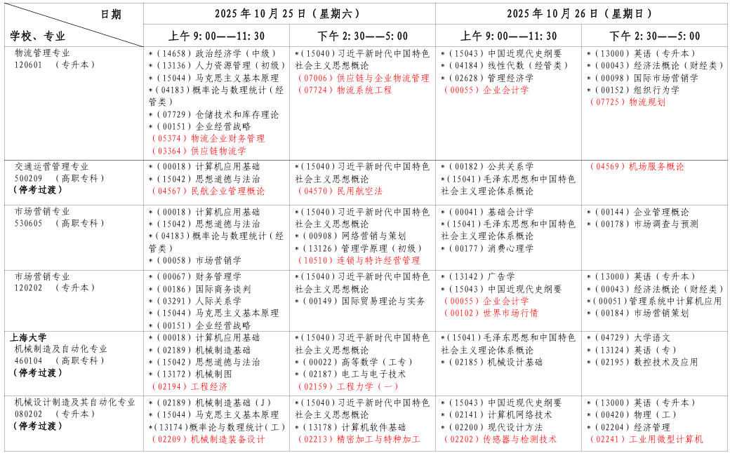 2025年10月上海市崇明区自考考试安排 2025年10月上海市崇明区自考考试安排