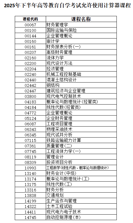 黑龙江省2025年下半年高等教育自学考试考生须知 黑龙江省2025年下半年高等教育自学考试考生须知
