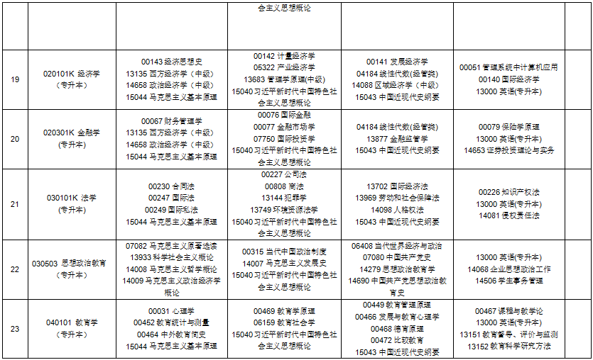 2025年10月贵州省贵阳市自考考试安排 2025年10月贵州省贵阳市自考考试安排
