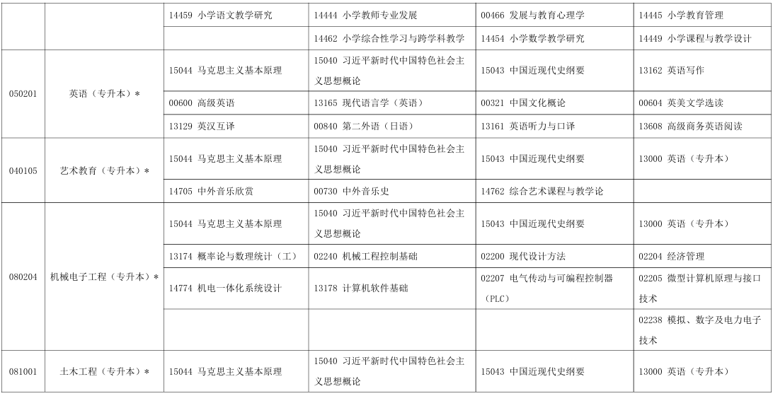 2025年10月宁夏中卫市自考考试安排 2025年10月宁夏中卫市自考考试安排