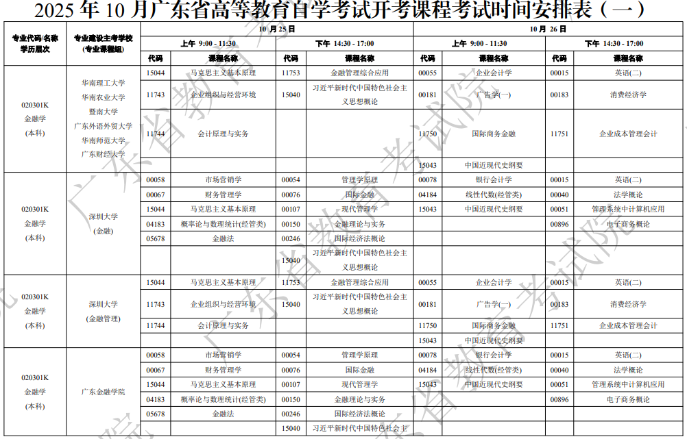 2025年10月广东省茂名市自考考试安排 2025年10月广东省茂名市自考考试安排