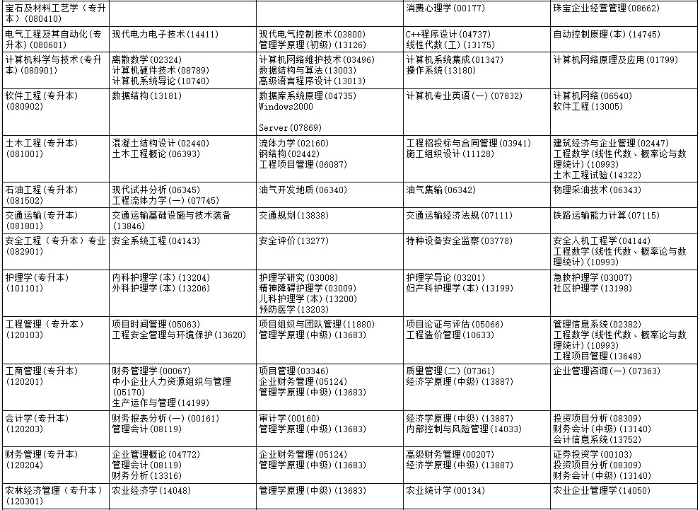 2025年10月黑龙江省黑河市自考考试安排 2025年10月黑龙江省黑河市自考考试安排