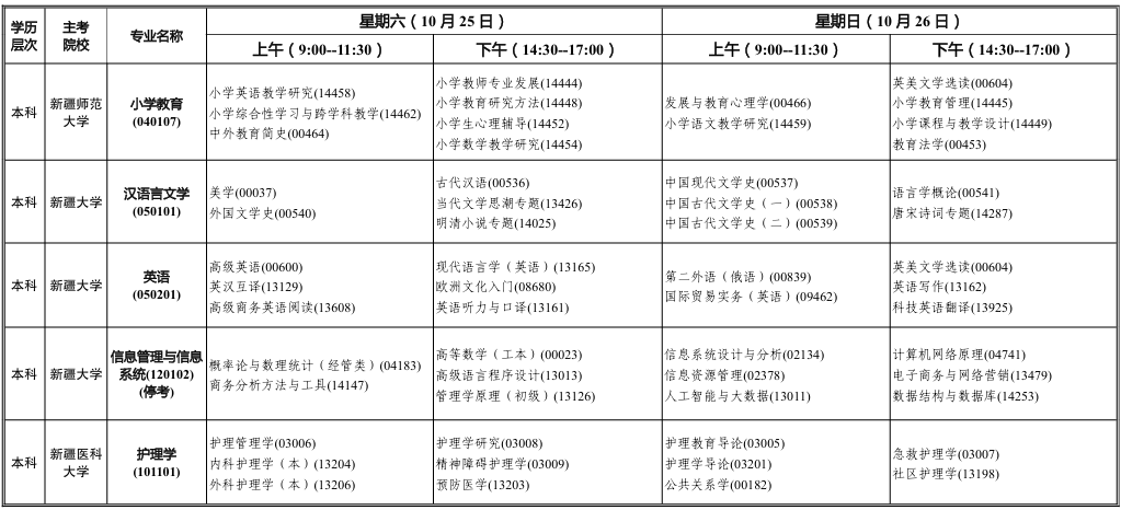 2025年10月新疆乌鲁木齐市自考考试安排 2025年10月新疆乌鲁木齐市自考考试安排