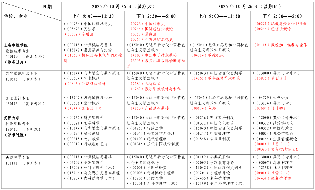 2025年10月上海市崇明区自考考试安排 2025年10月上海市崇明区自考考试安排